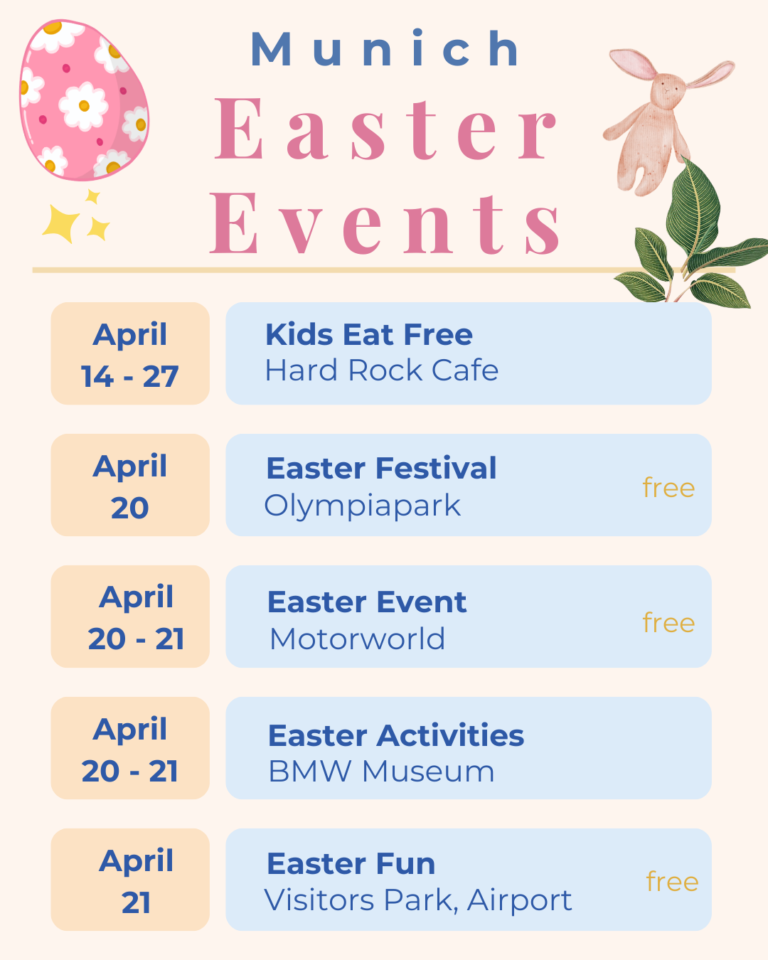 Munich Easter Events 2025